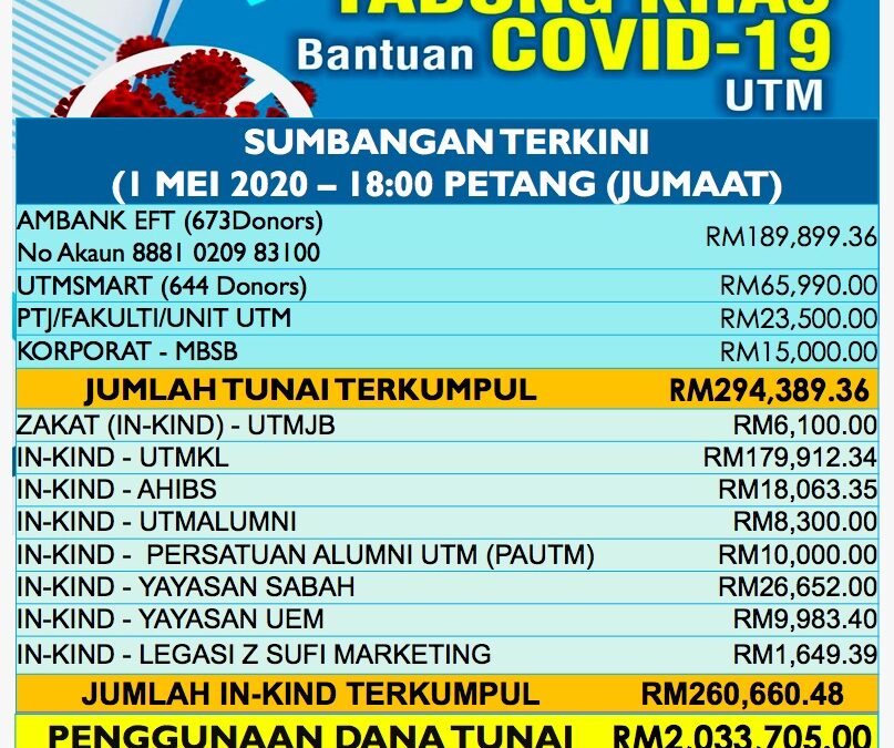 SPECIAL FUND TABUNG KHAS BANTUAN COVID-19 UTM